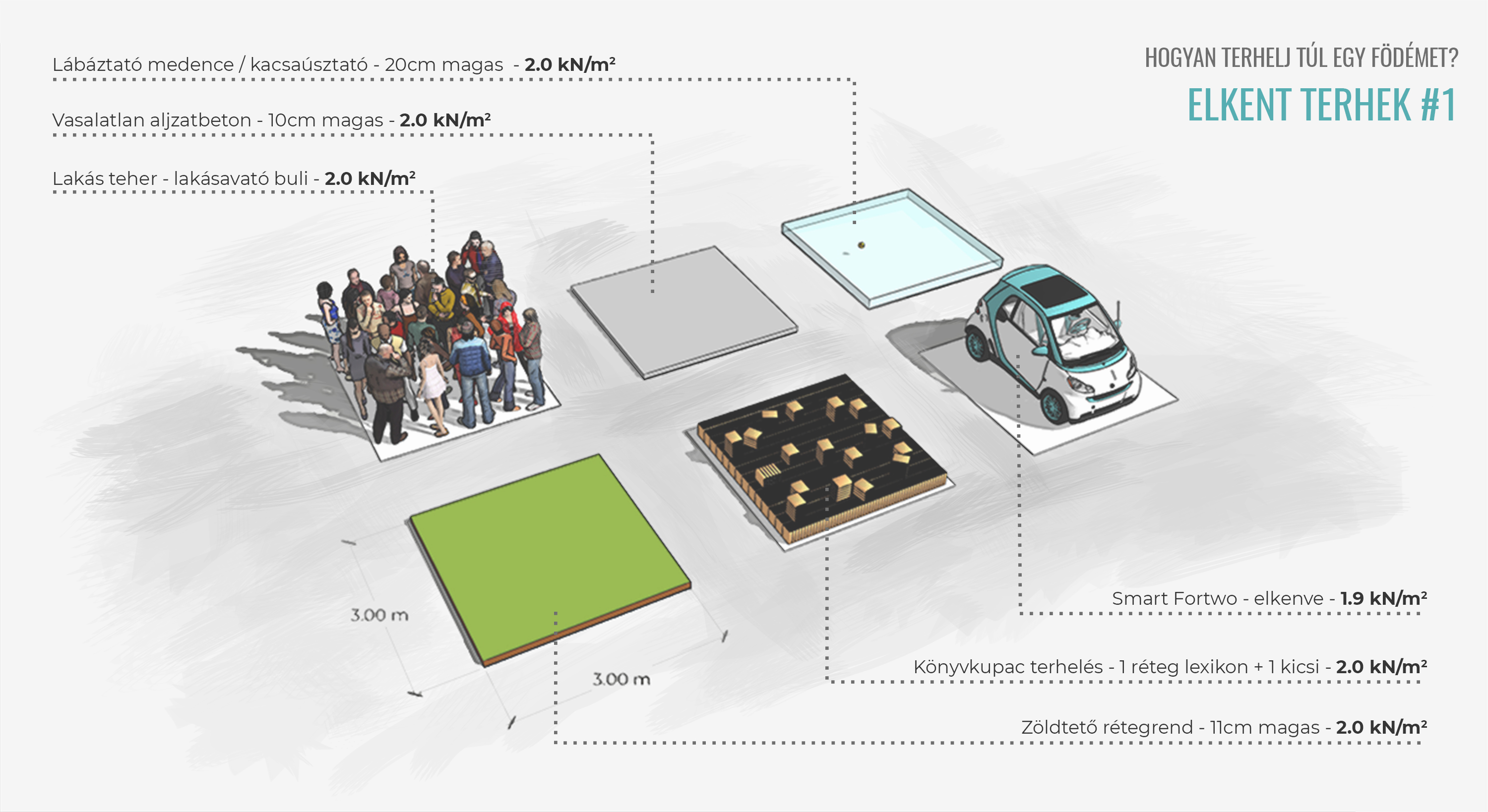 Egyenértékű lakás hasznos teher