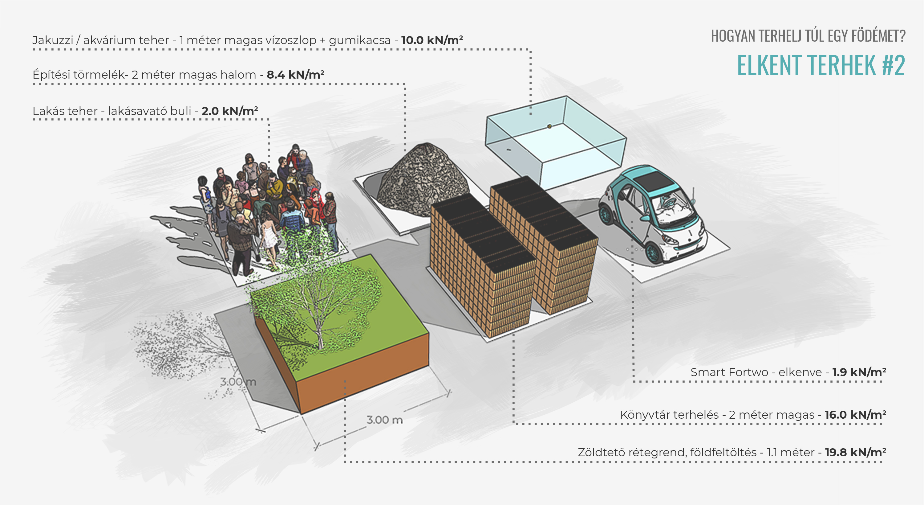 Födém terhelés haladóknak