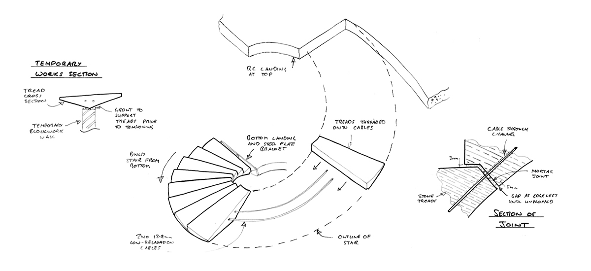 Webb Yates Engineers - source: www.archdaily.com