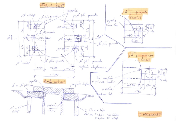 Szökőkút alapozás