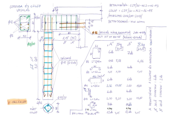 Szökőkút alapozás cölöp vasalás