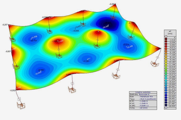 Födém méretezés - eZ ábra