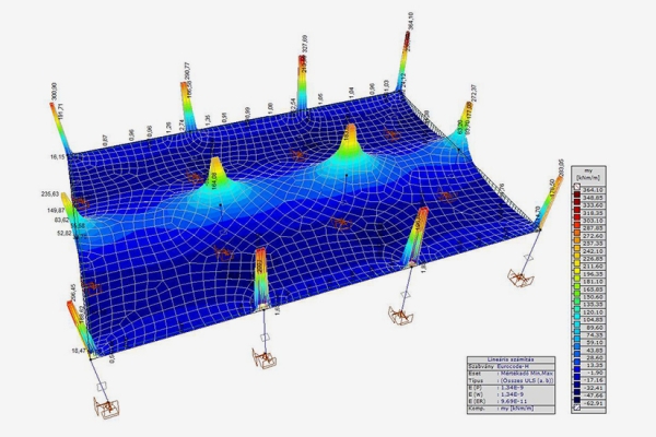Födém méretezés - mx ábra